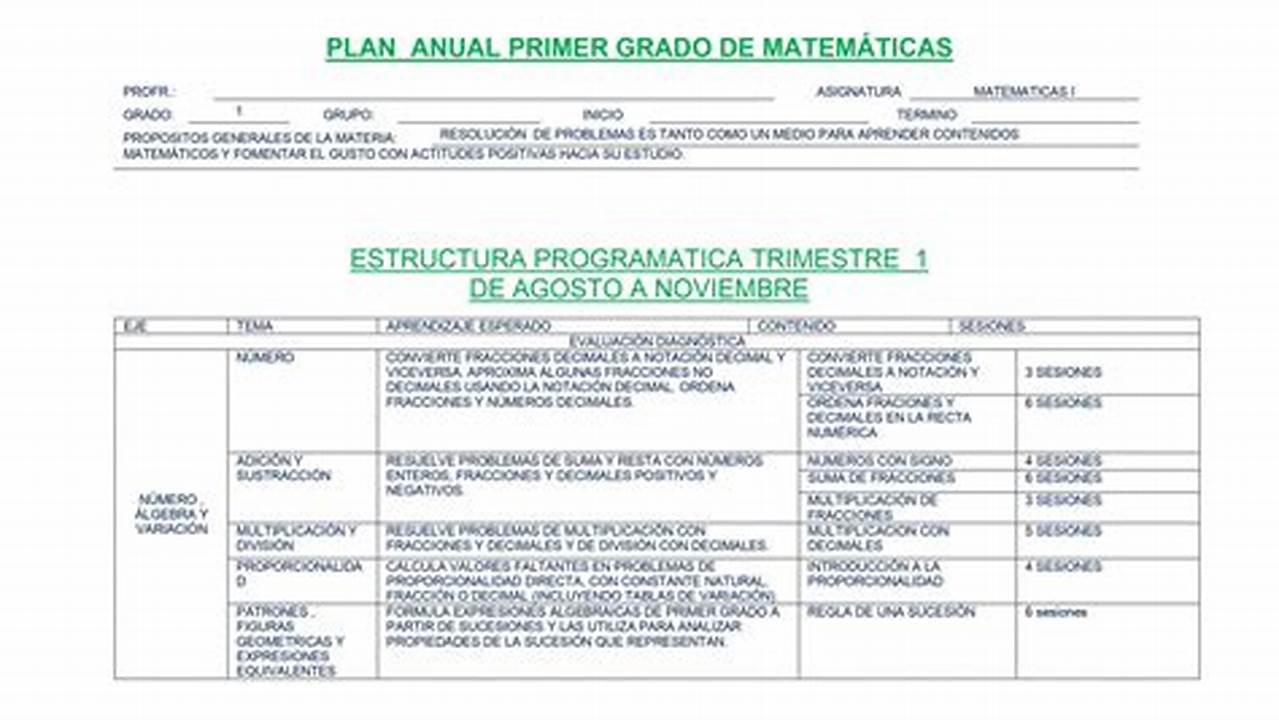 Dosificacion De Contenidos Matematicas 1 Secundaria Nuevo Modelo Educativo