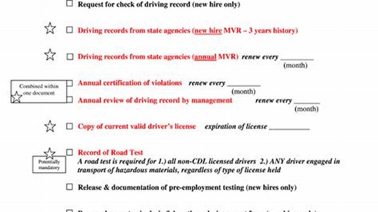 Dot Driver Qualification File Checklist 2024