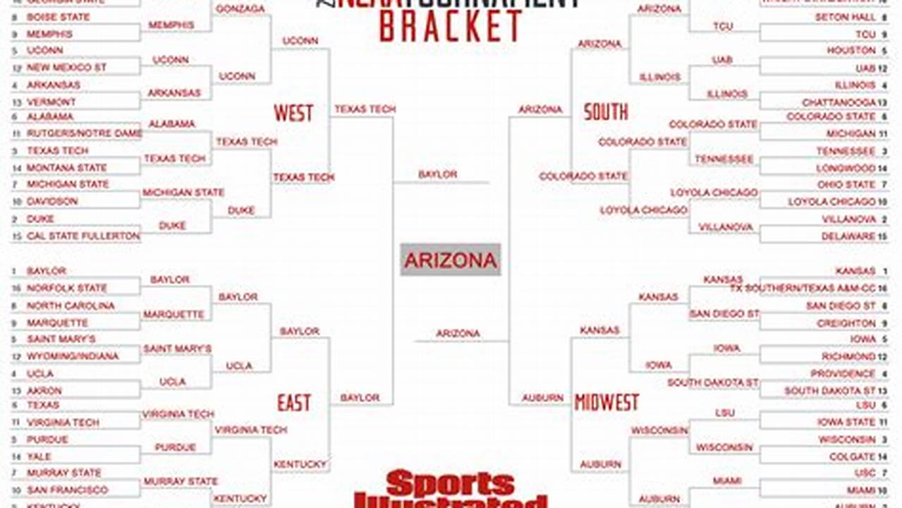 Download A 2024 March Madness Bracket Here Best Potential Player Matchup Johni Broome, Auburn Vs., 2024