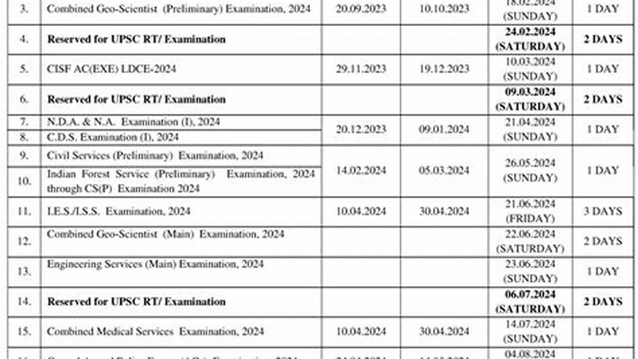 Download Iii Exam Schedule Complete Pdf, 2024