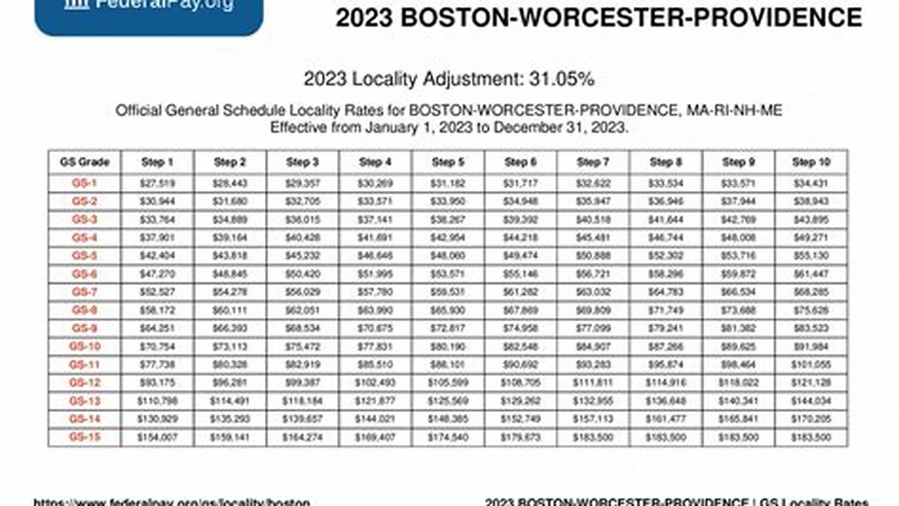 Download Pdf The 2023 Locality Adjustment Rate For The Boston Gs Locality Is 31.05%., 2024