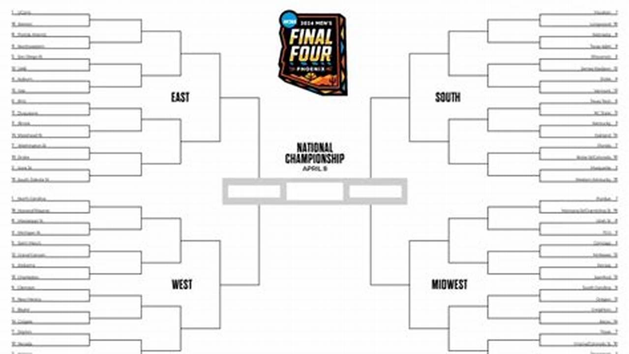 Download The Sporting News’ Printable 2024 March Madness Bracket, Including Expert Tips And Predictions To Help Fill It Out And Win Your Office Pool., 2024