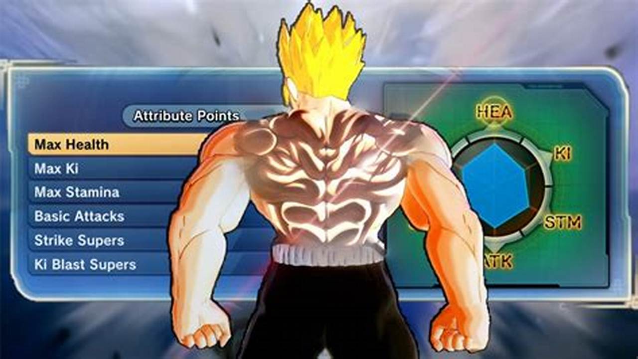 Dragon Ball Xenoverse 2 Best Saiyan Build 2024