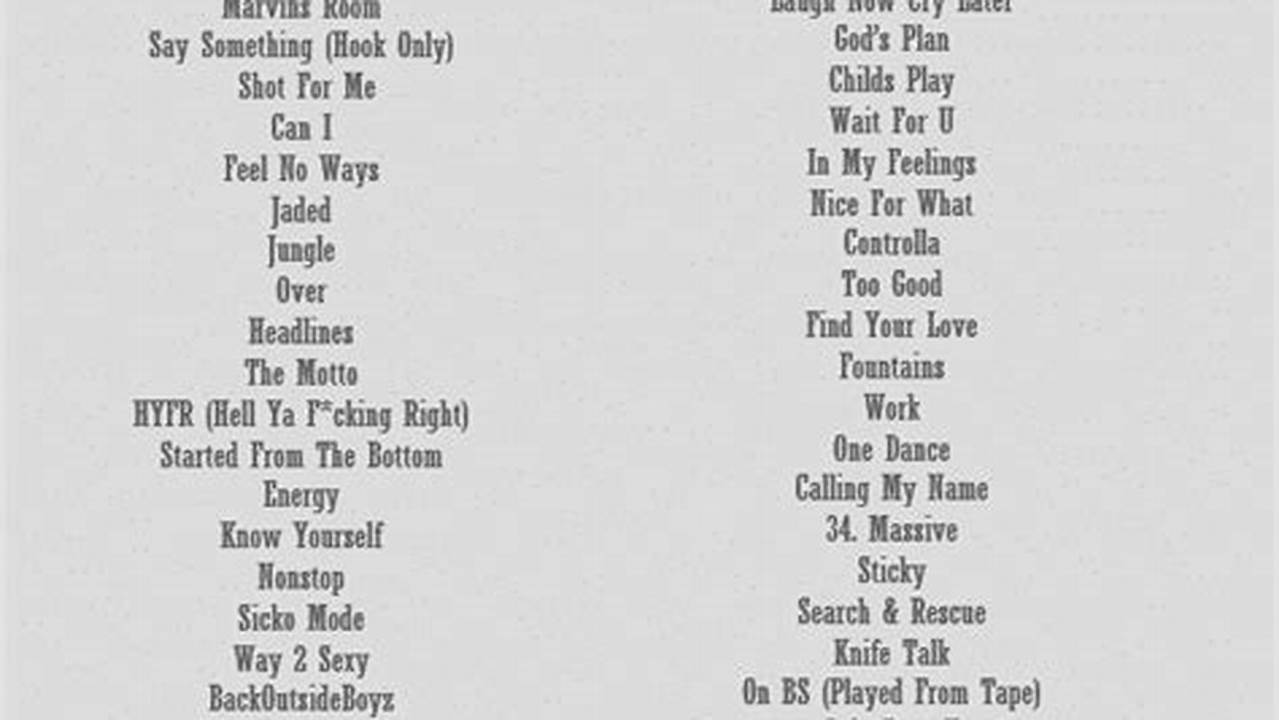 Drake Setlist 2024