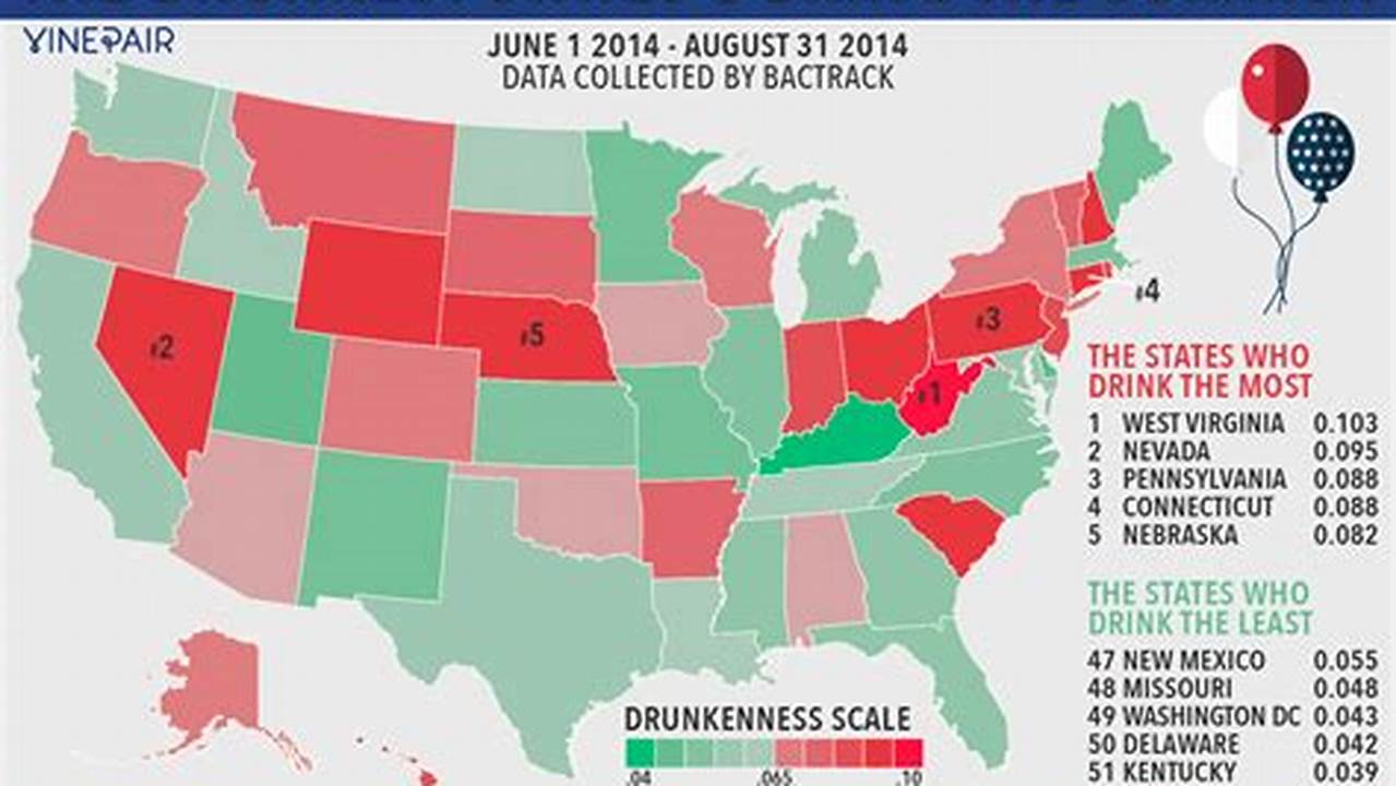 Drunkest States In America 2024