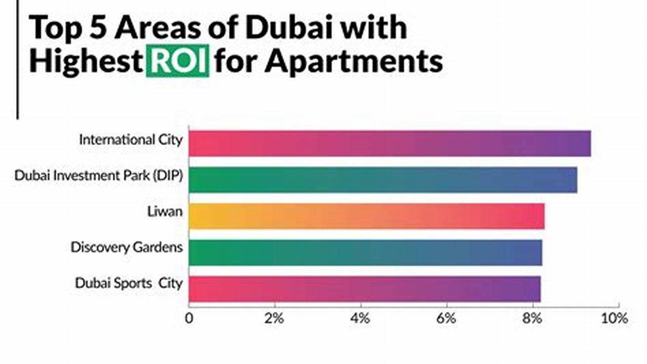 Dubai Real Estate Market 2024