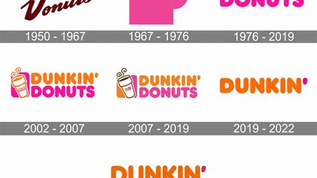 Dunkin Donuts Name Change 2024 Date