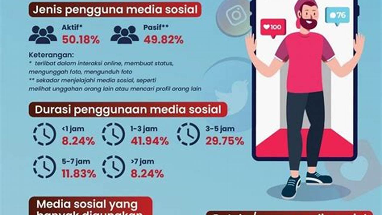 Durasi, Cara Media Sosial