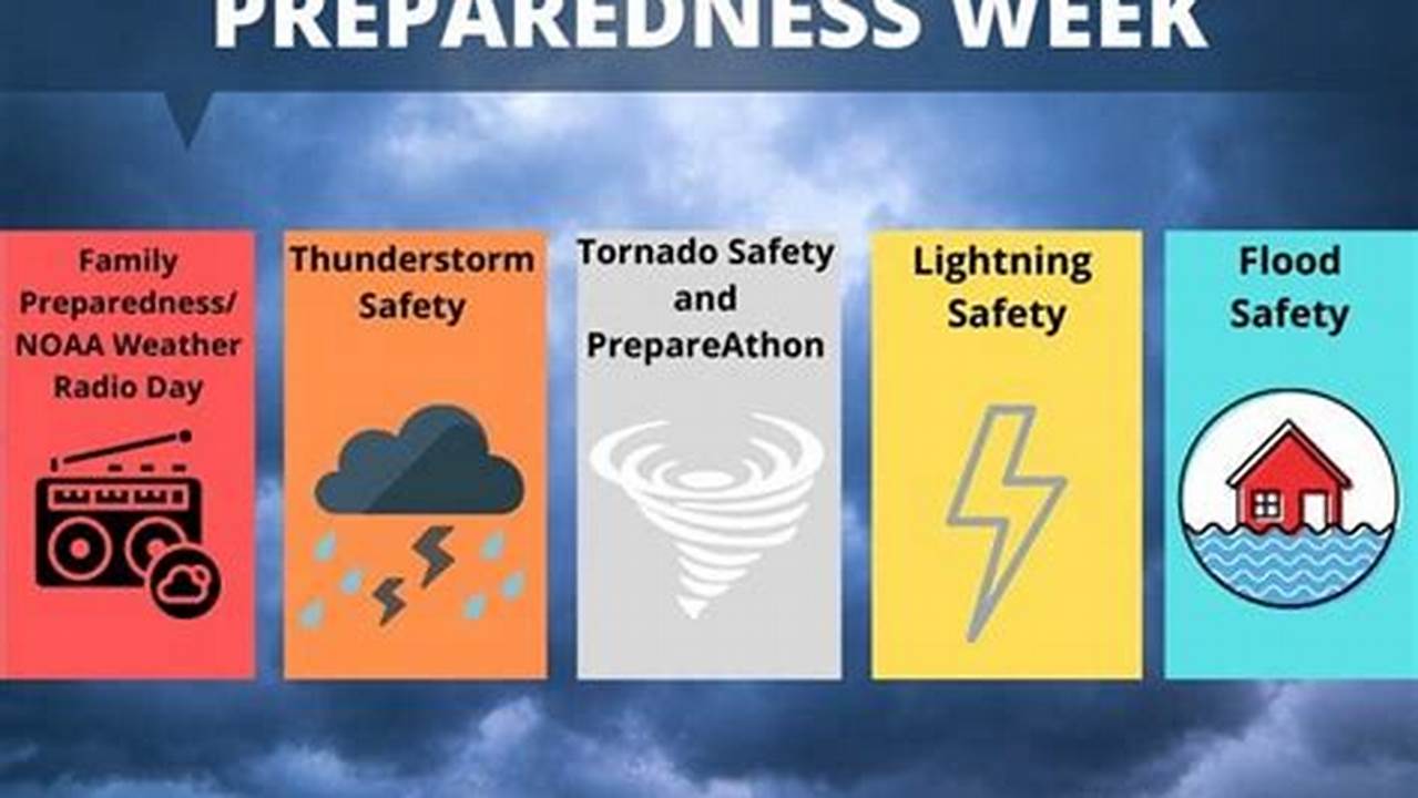 During Severe Weather Preparedness Week Which Runs From., 2024