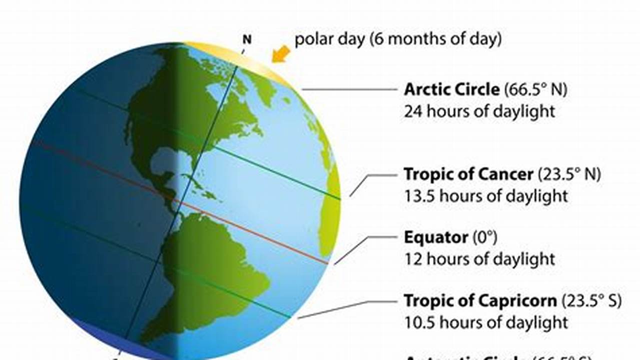 During That Time, The Sun Will Be Exactly Above The Earth’s Equator And Will Appear Overhead At Noon., 2024