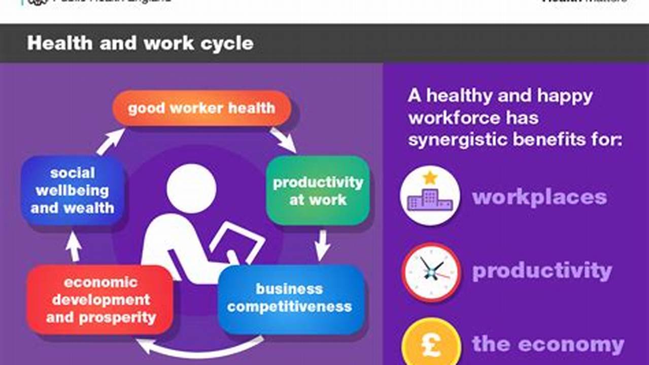 During This Cycle, You Are Likely To See Benefits In The Areas Of Work And Health, As Well As Daily Routines., 2024
