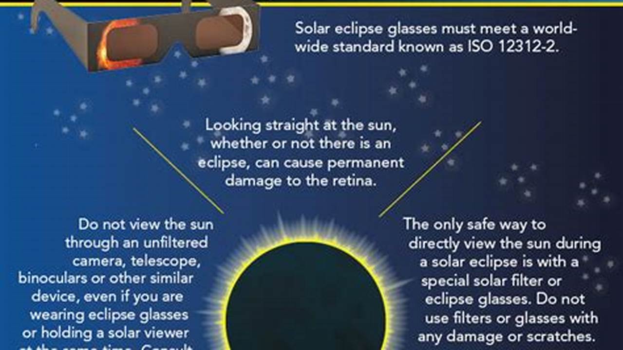 During Totality, You May View The Sun Without Proper Eye Protection, Such As Solar Glasses., 2024
