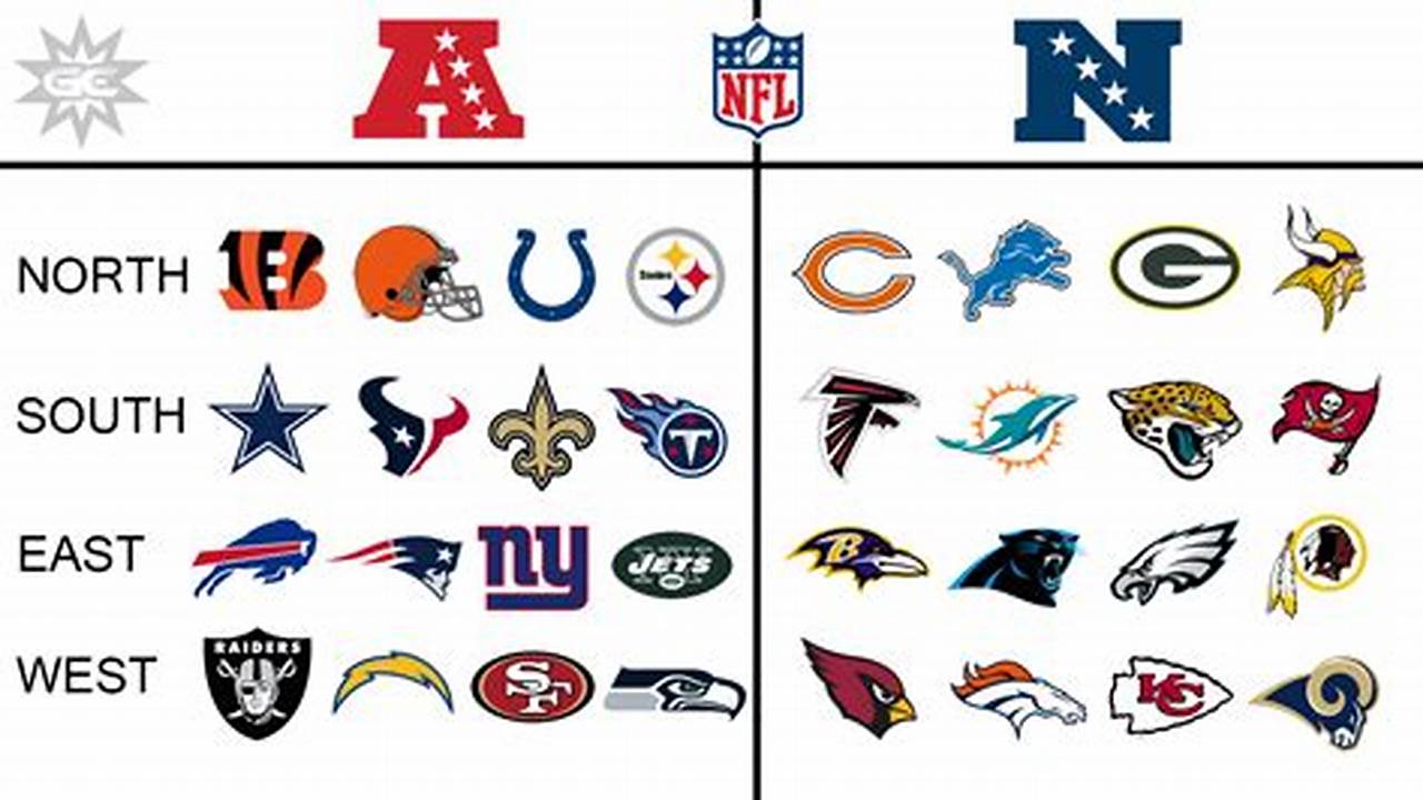 Eagles As Mentioned Above, The 49Ers And Ravens Are Favorites To Win Their Division And Play For A Super Bowl., 2024