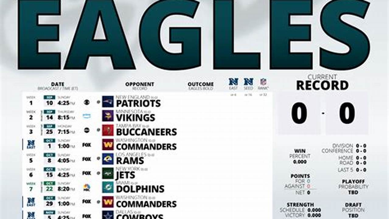 Eagles Tv Schedule 2024