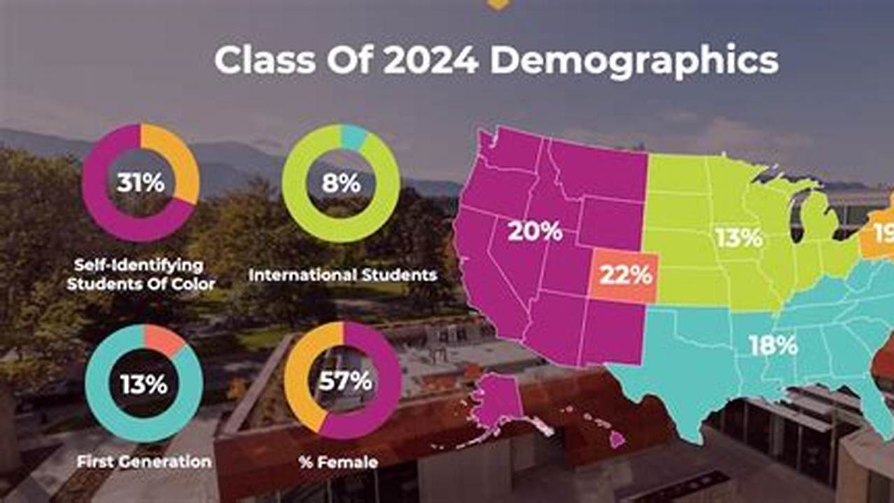 Early Decision Option Added Accounting For ~19% Of Class;, 2024
