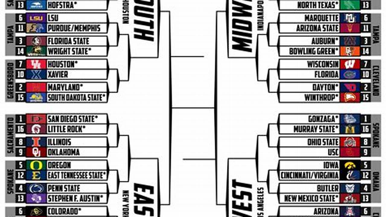 Early March Madness Bracket 2024 Election