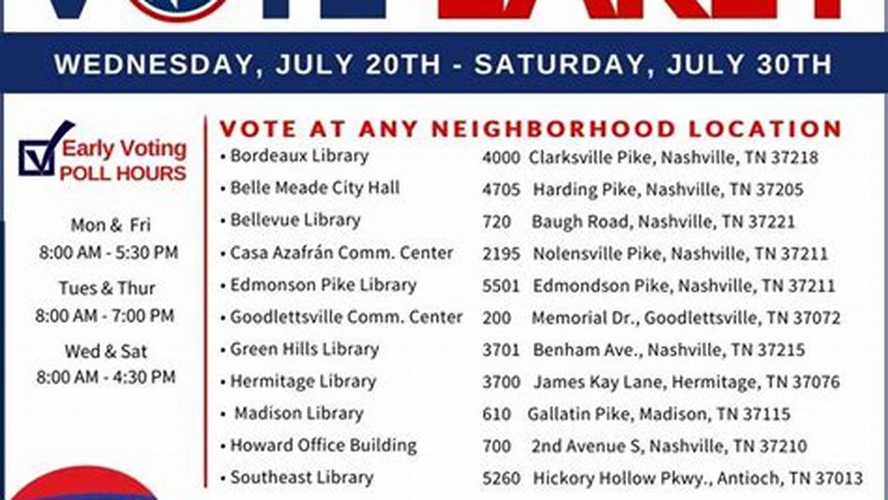 Early Voting Nashville July 2024