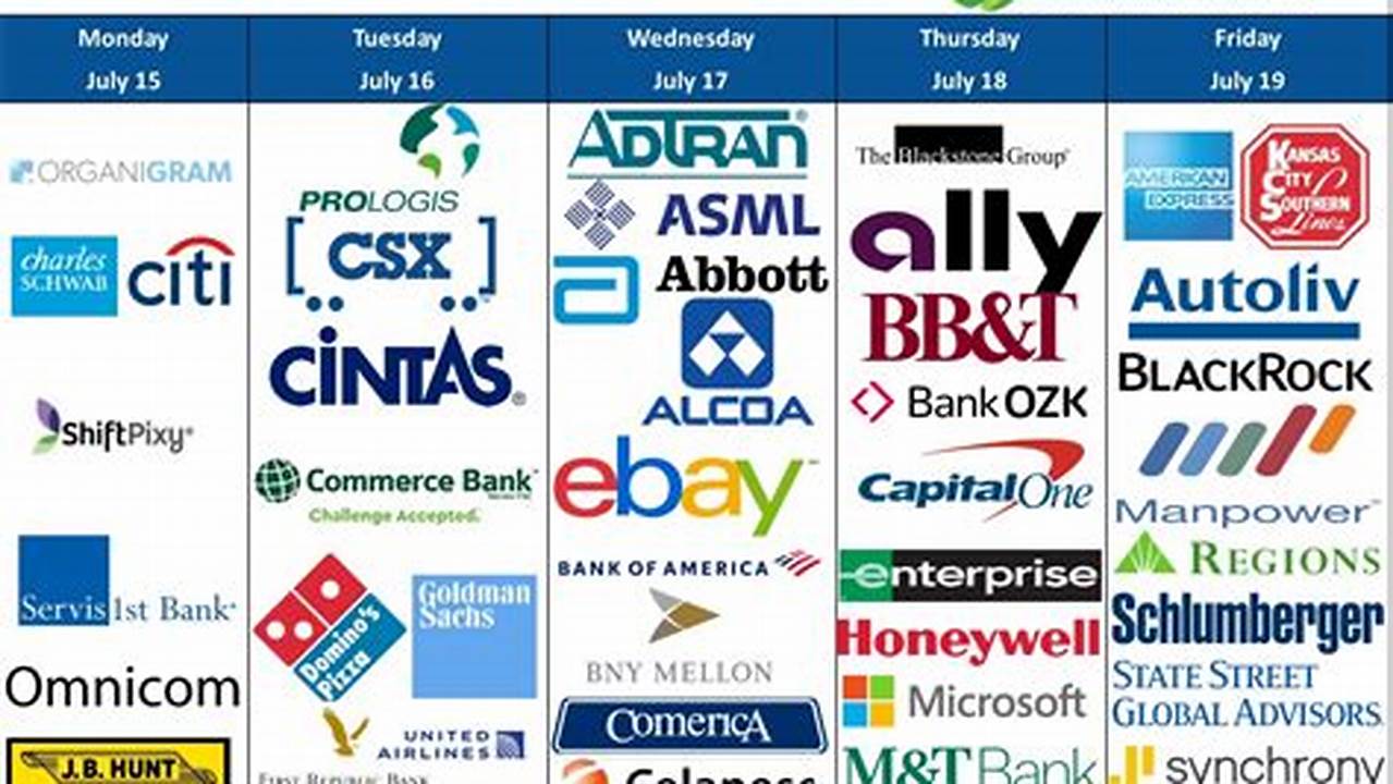 Earnings Calendar Investors Business