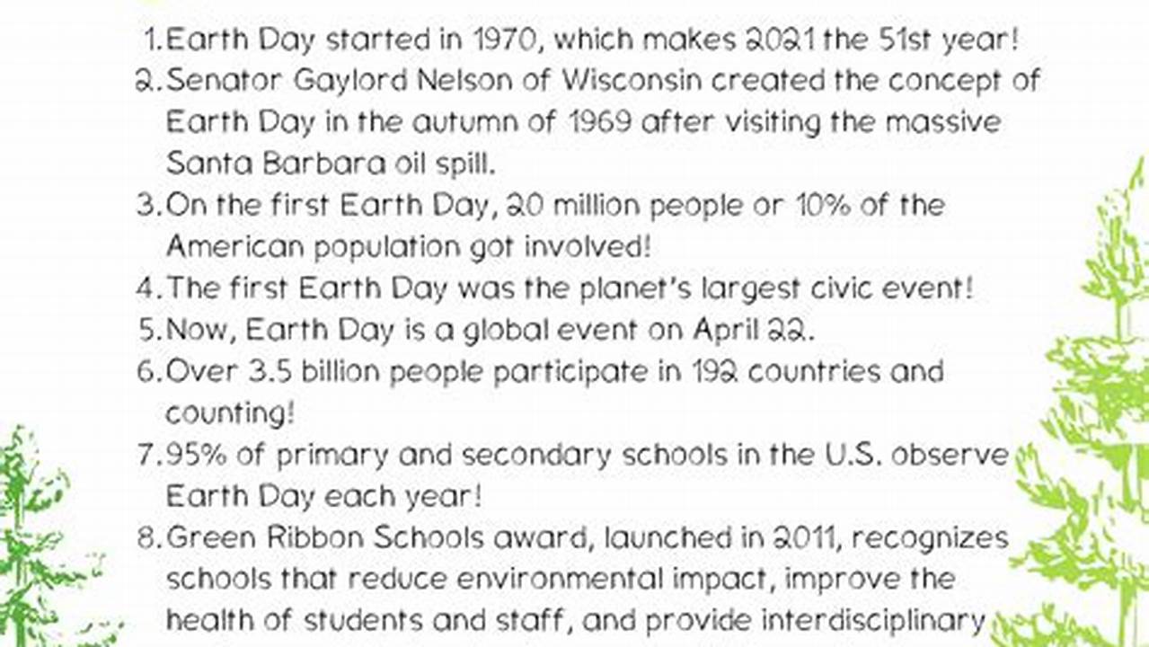 Earth Day 2024 Fun Facts