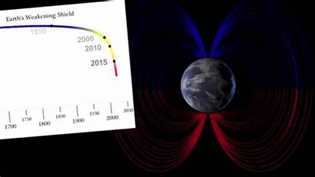 Earth Magnetic Field Weakening 2024