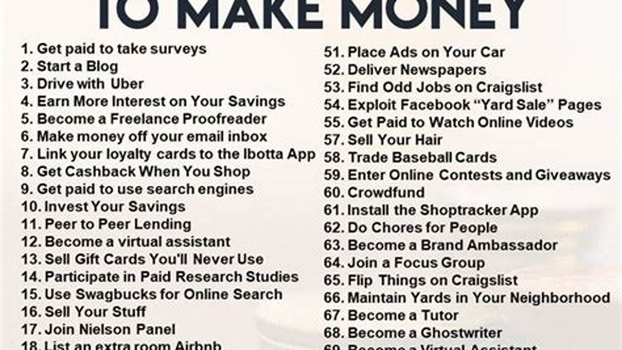 Easiest Ways To Make Money In 2024