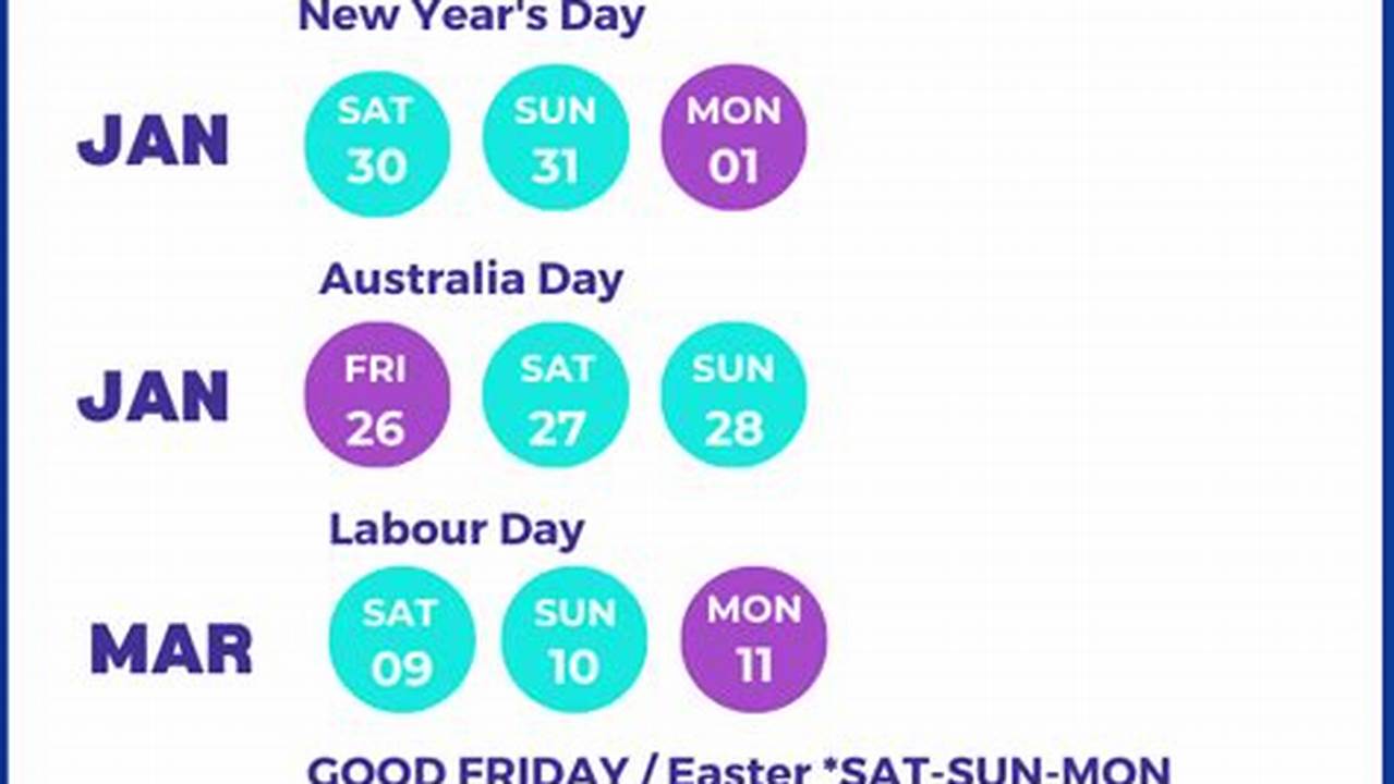 Easter 2024 Date School Holidays Victoria