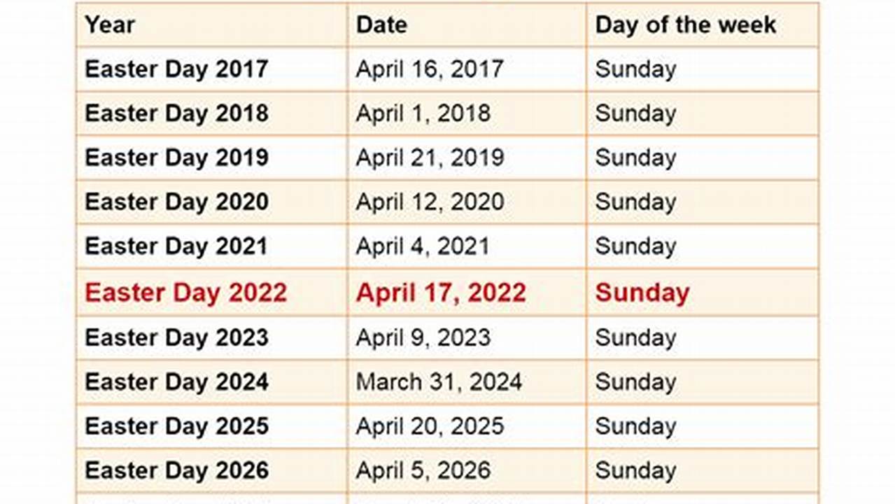 Easter 2024 Dates