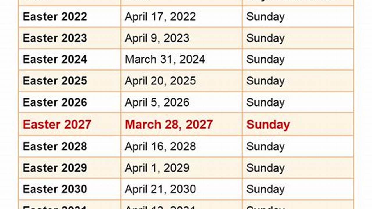 Easter 2024 Dates Melbourne Australia