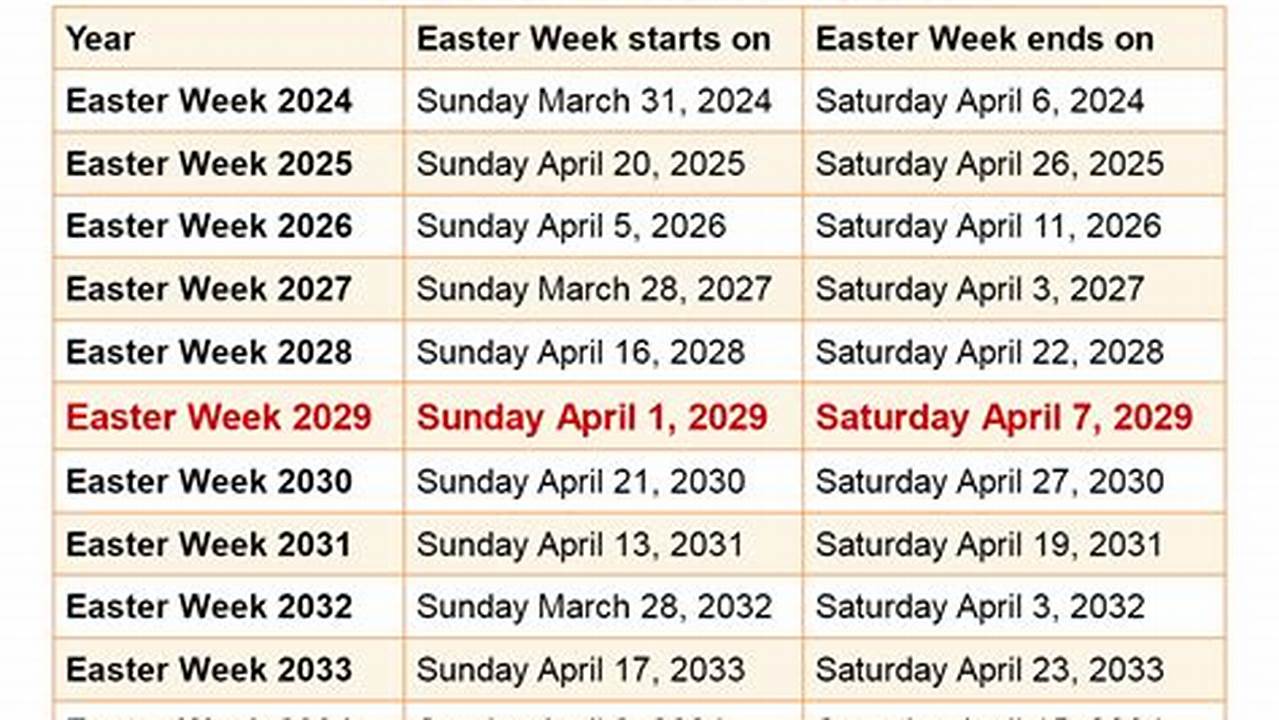 Easter 2024 Dates South Australia