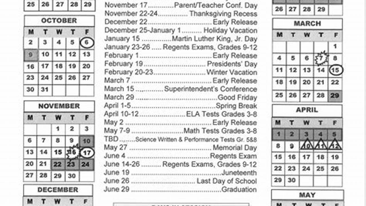 Easter 2024 School Holidays Surrey