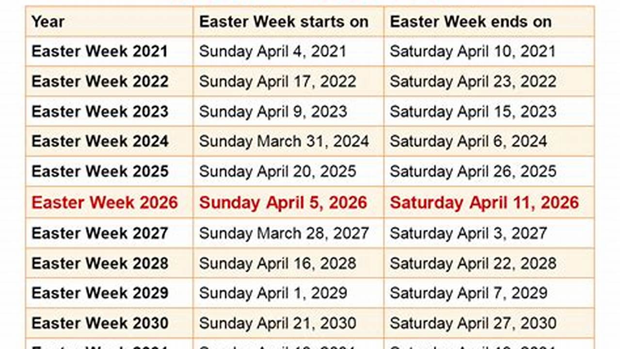 Easter Dates Australia 2024