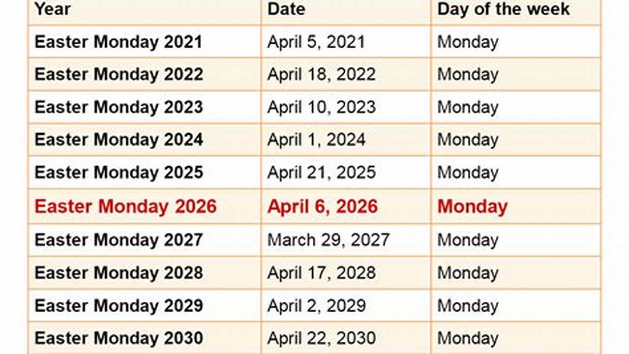 Easter Monday 2024, 2025 And Onwards., 2024