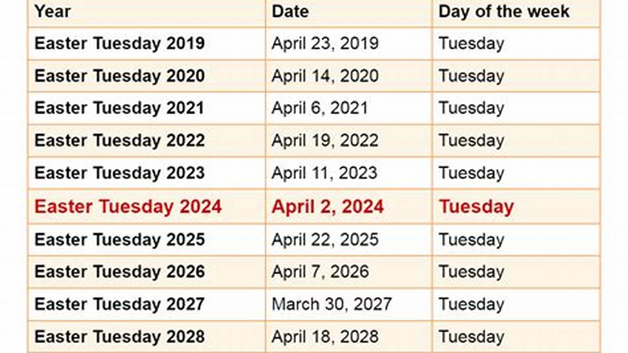 Easter Monday And Tuesday 2024 Calendar