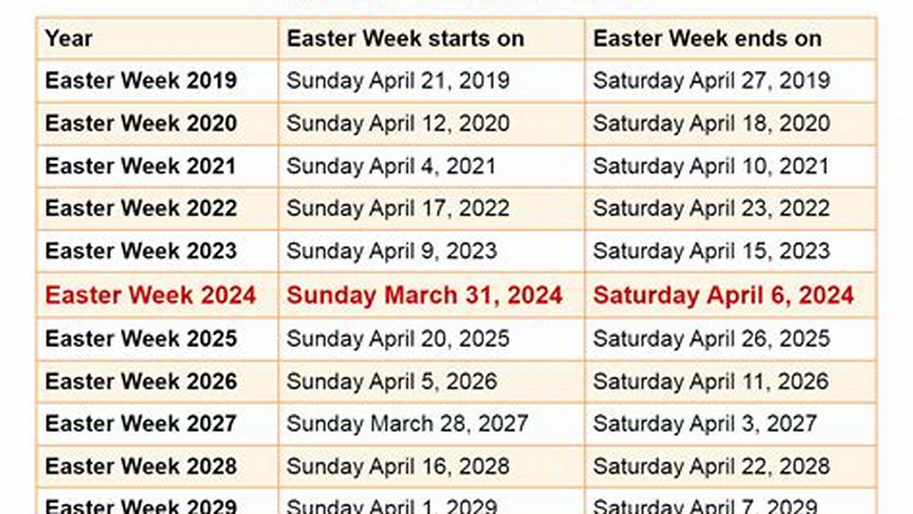 Easter Sunday Will Be Observed On, 2024