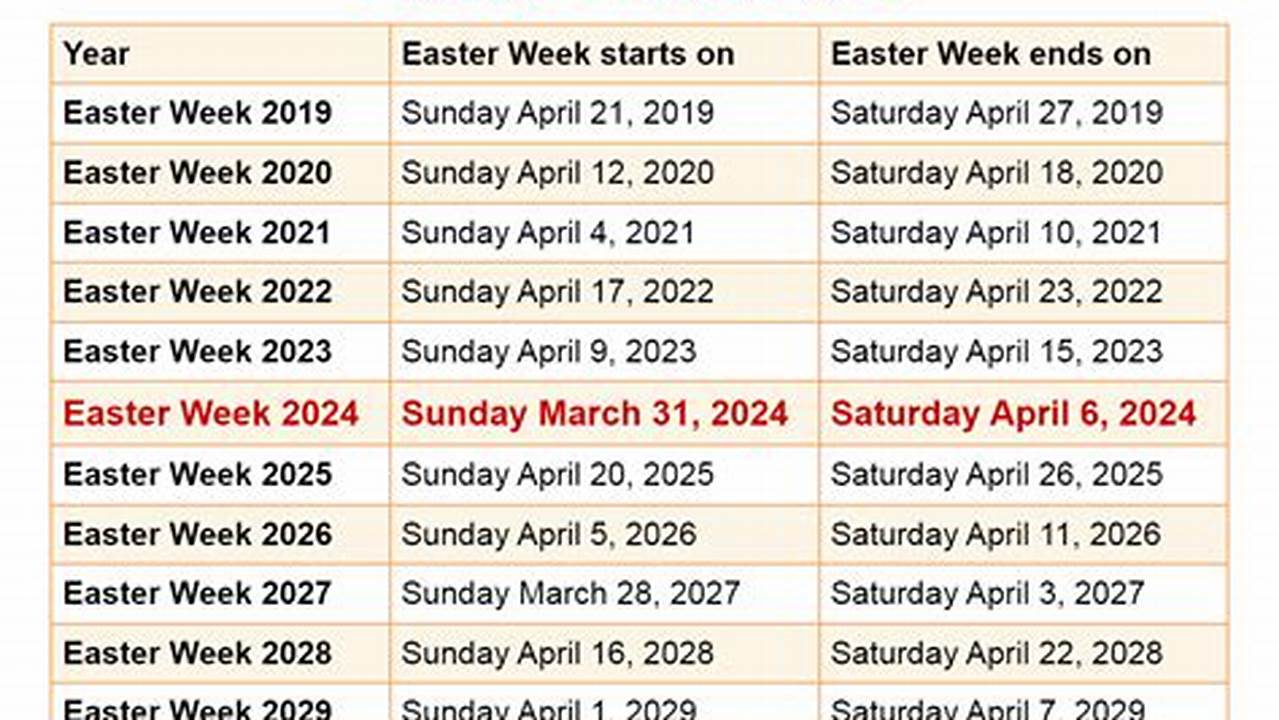Easter Week End 2024