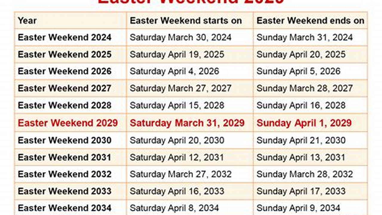 Easter Weekend 2024 Qld