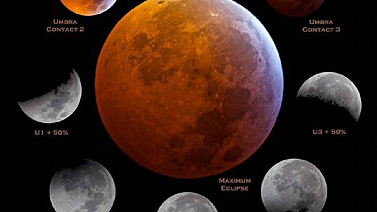 Eclipse 2024 Lunar