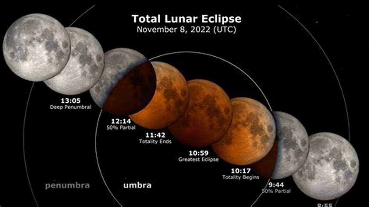 Eclipse Lunar 2024 Tendencia