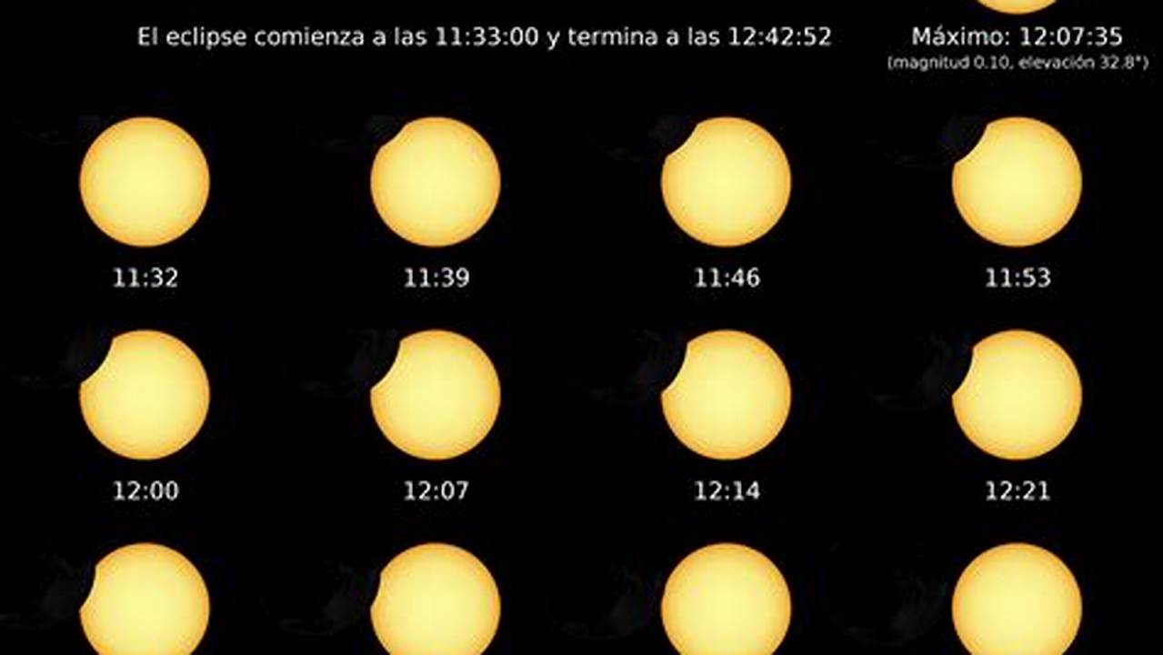 Eclipse Solar 2024 Donde Se Verá Chile