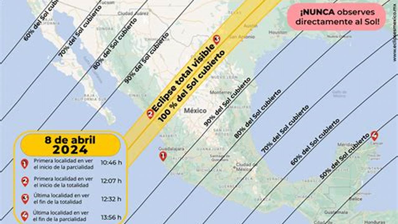 Eclipse Solar 2024 Mexico