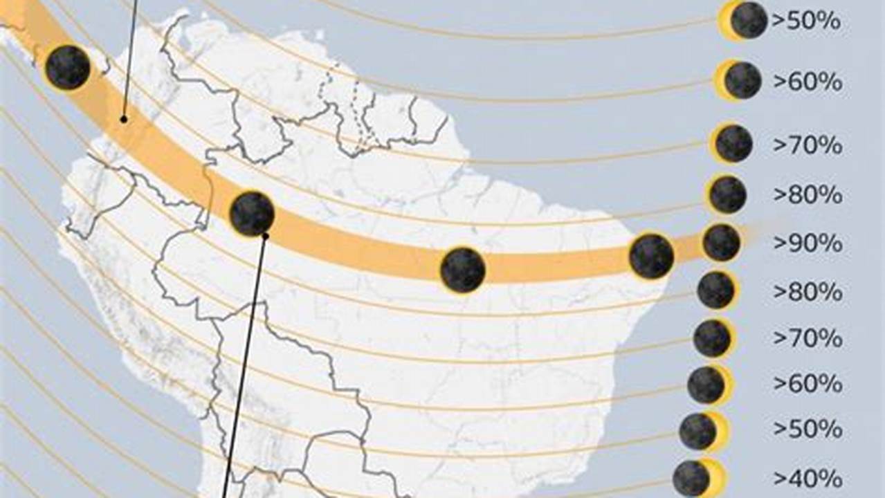 Eclipse Solar Acontece Este Sábado (14) E Poderá Ser Visto De Diferentes Ângulos Pelo Brasil, Confira O Horário No Seu Estado., 2024