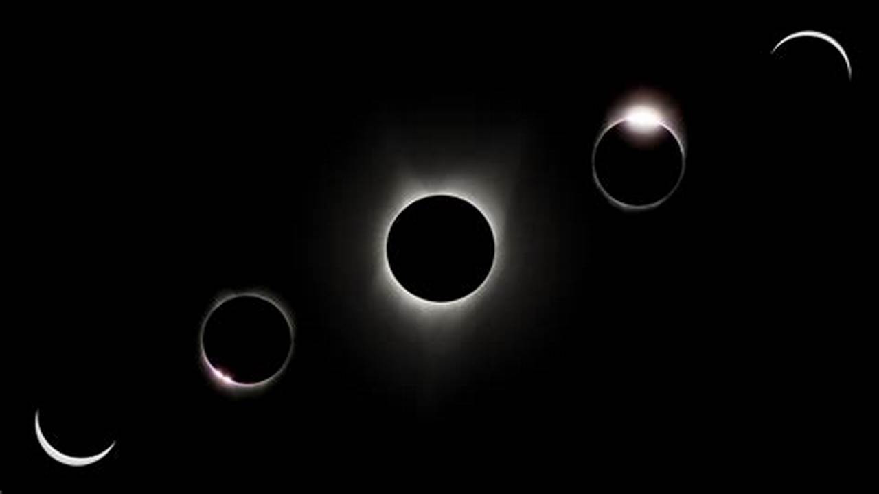 Eclipse Total Del Sol 2024