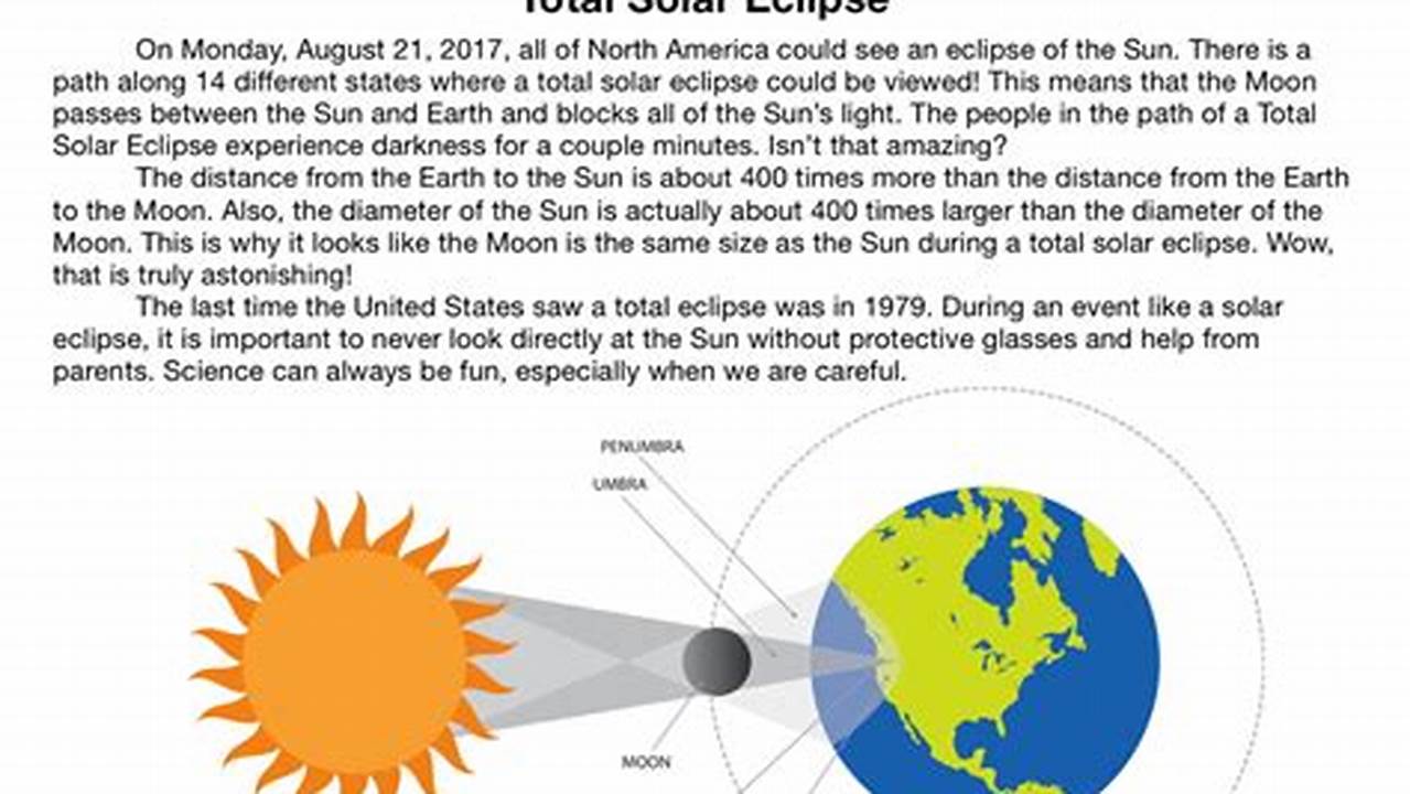 Eclipse2024.Org Will Collect And Host Lesson Plan Information For You To Prepare For The Eclipse!, 2024
