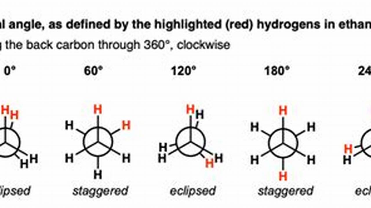 Eclipsed Conformation