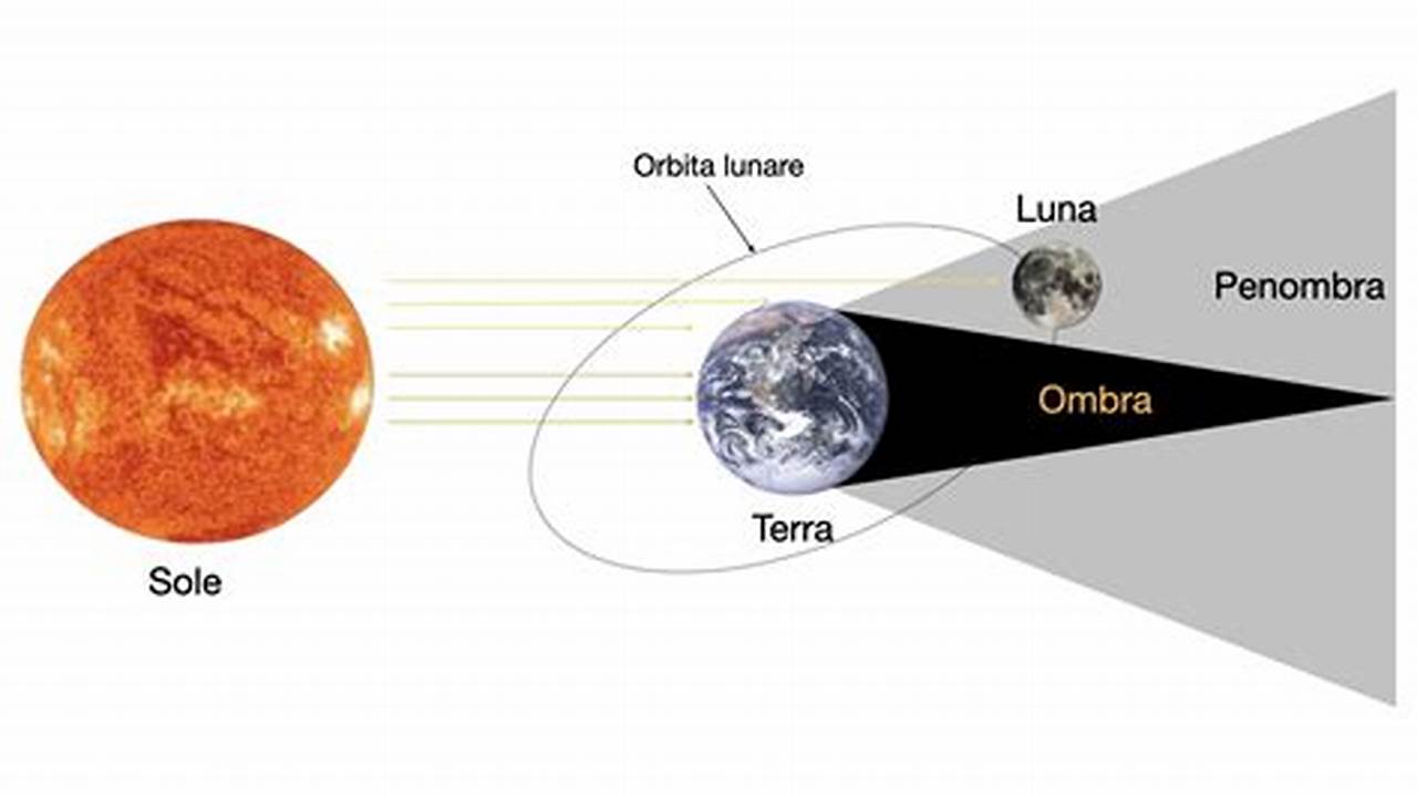 Eclissi Lunare Di Penombra Del 25 Marzo., 2024