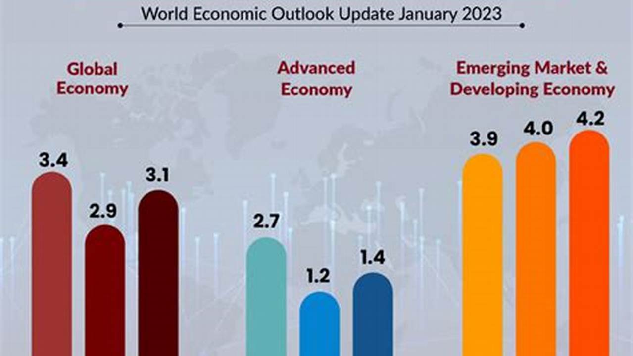 Economic Impact Relief Program 2024 Update