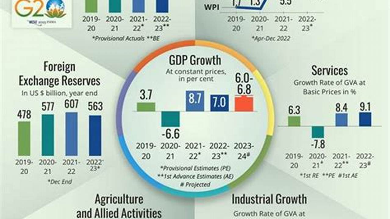 Economic Survey 2023 Pdf Download;, 2024