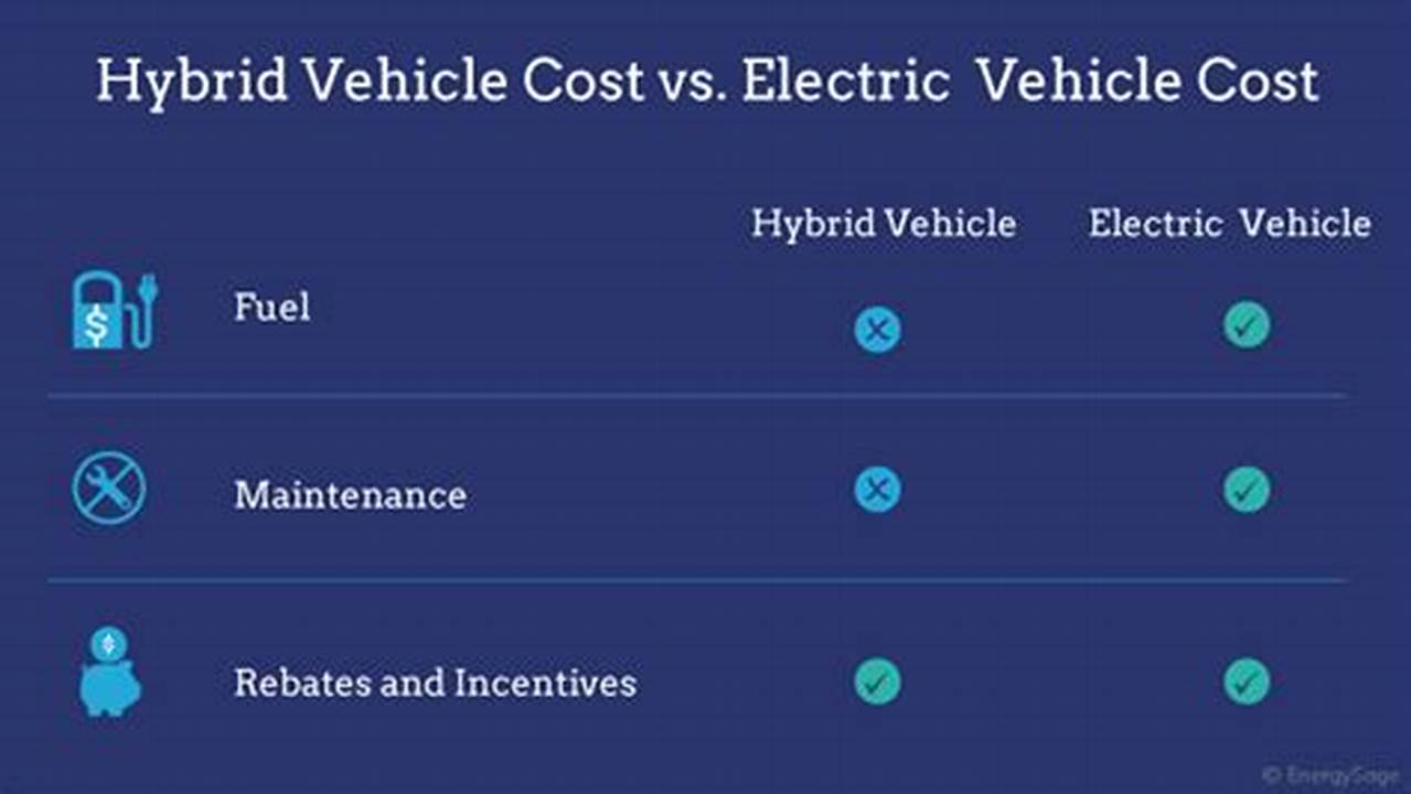 Economics Of Buy A Plug In Hybrid Electric Vehicles Ffv