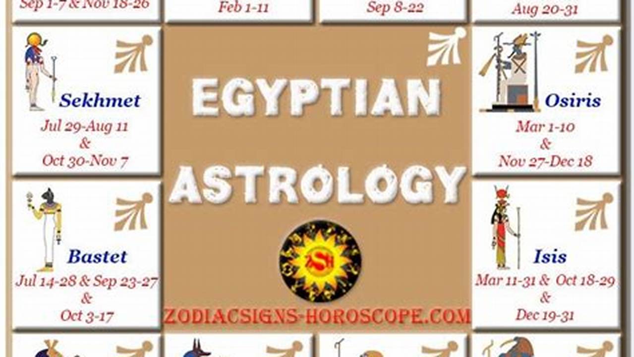 Egyptian Gods Zodiac Birthday Calendar
