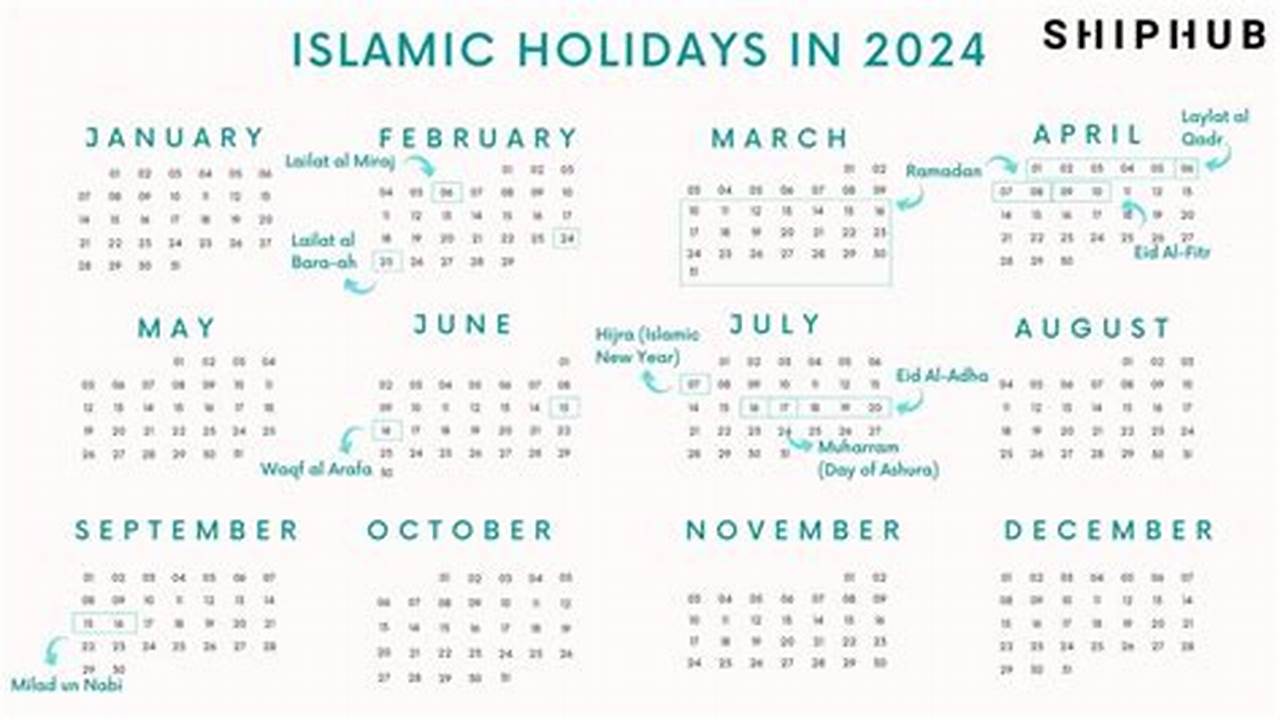 Eid Holidays In April 2024 In India